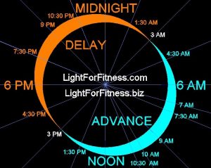 ADVANCE YOUR CIRCADIAN LIGHT PHASE RESPONSE